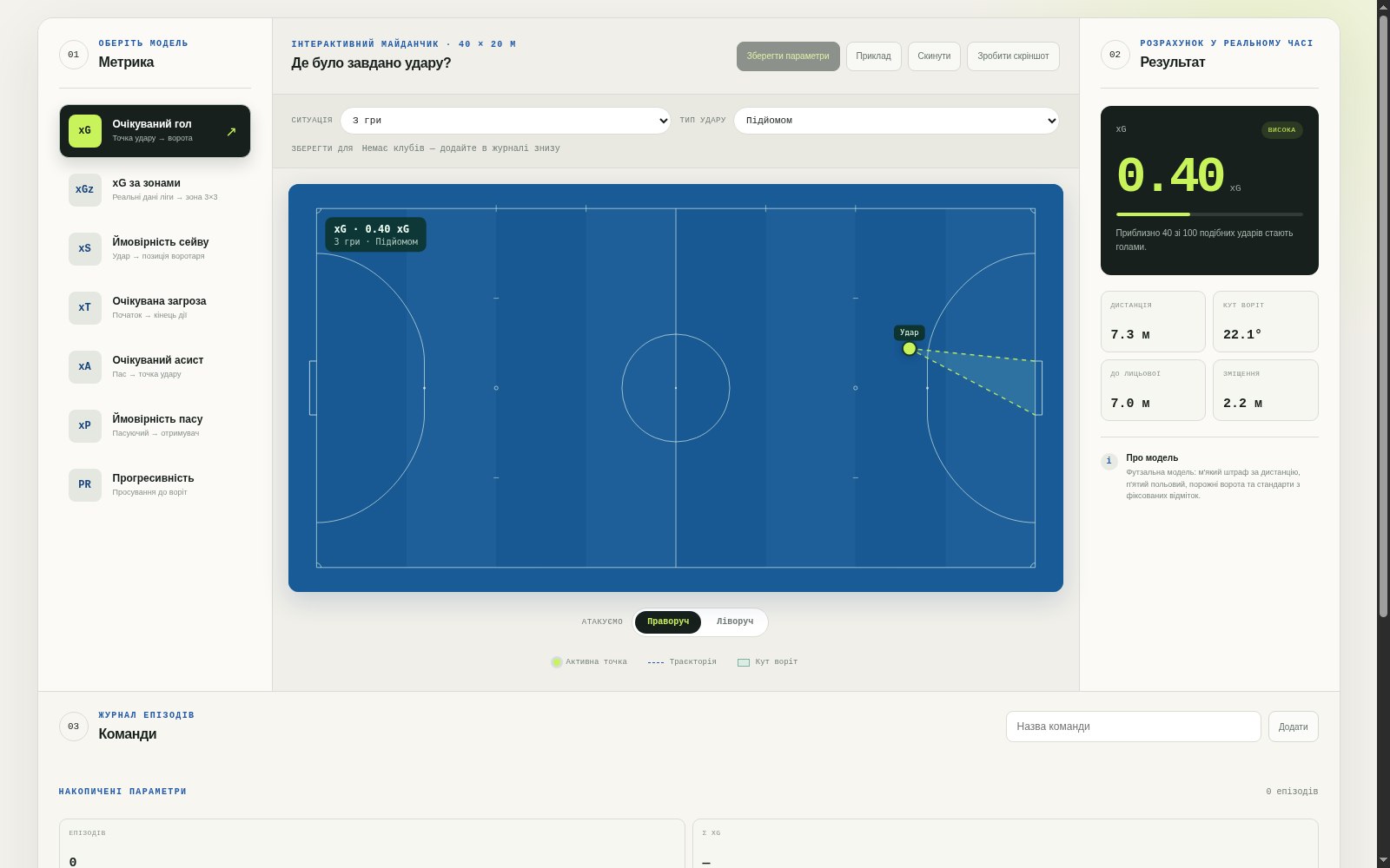 FutsalLab