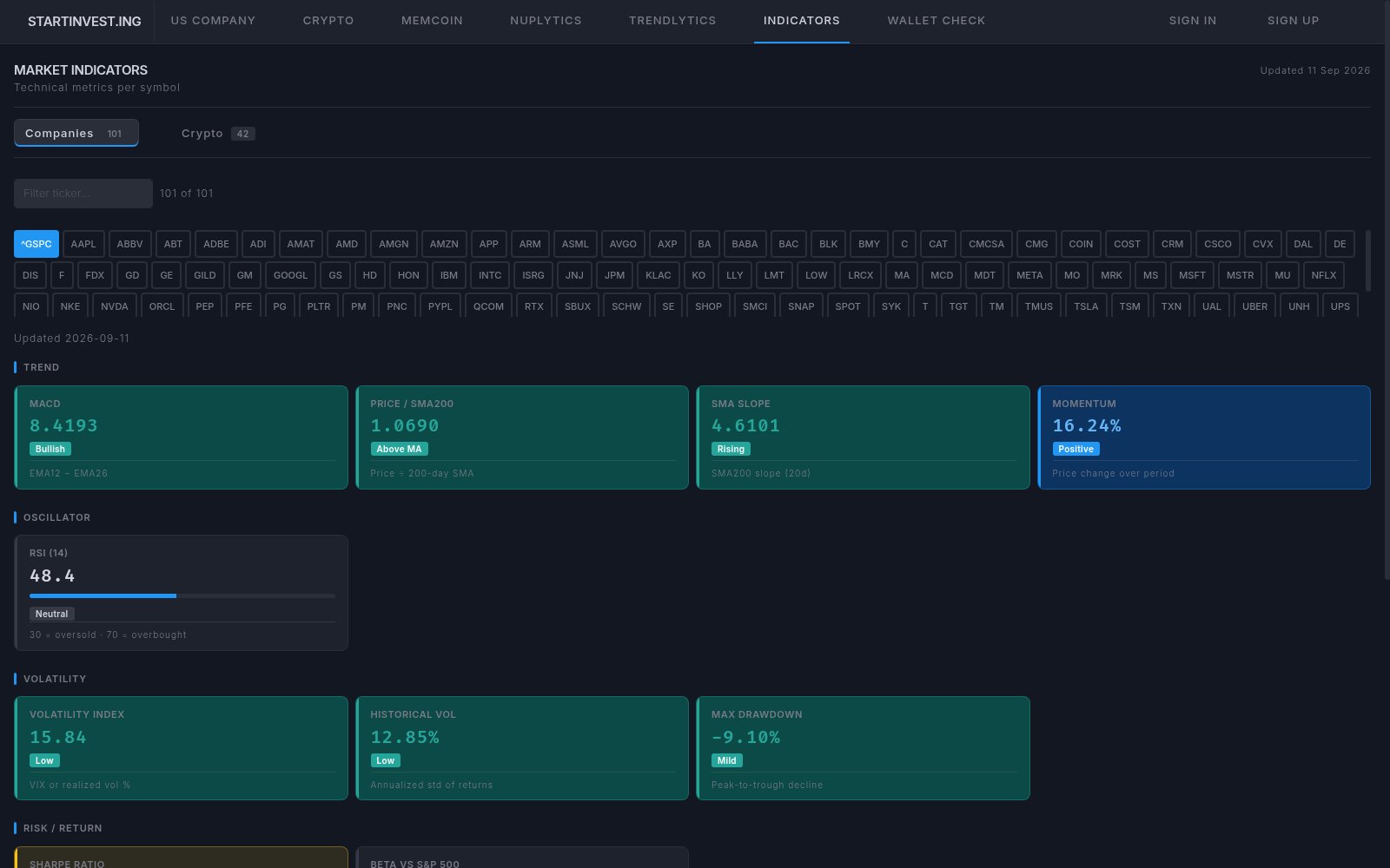 startinvest.ing