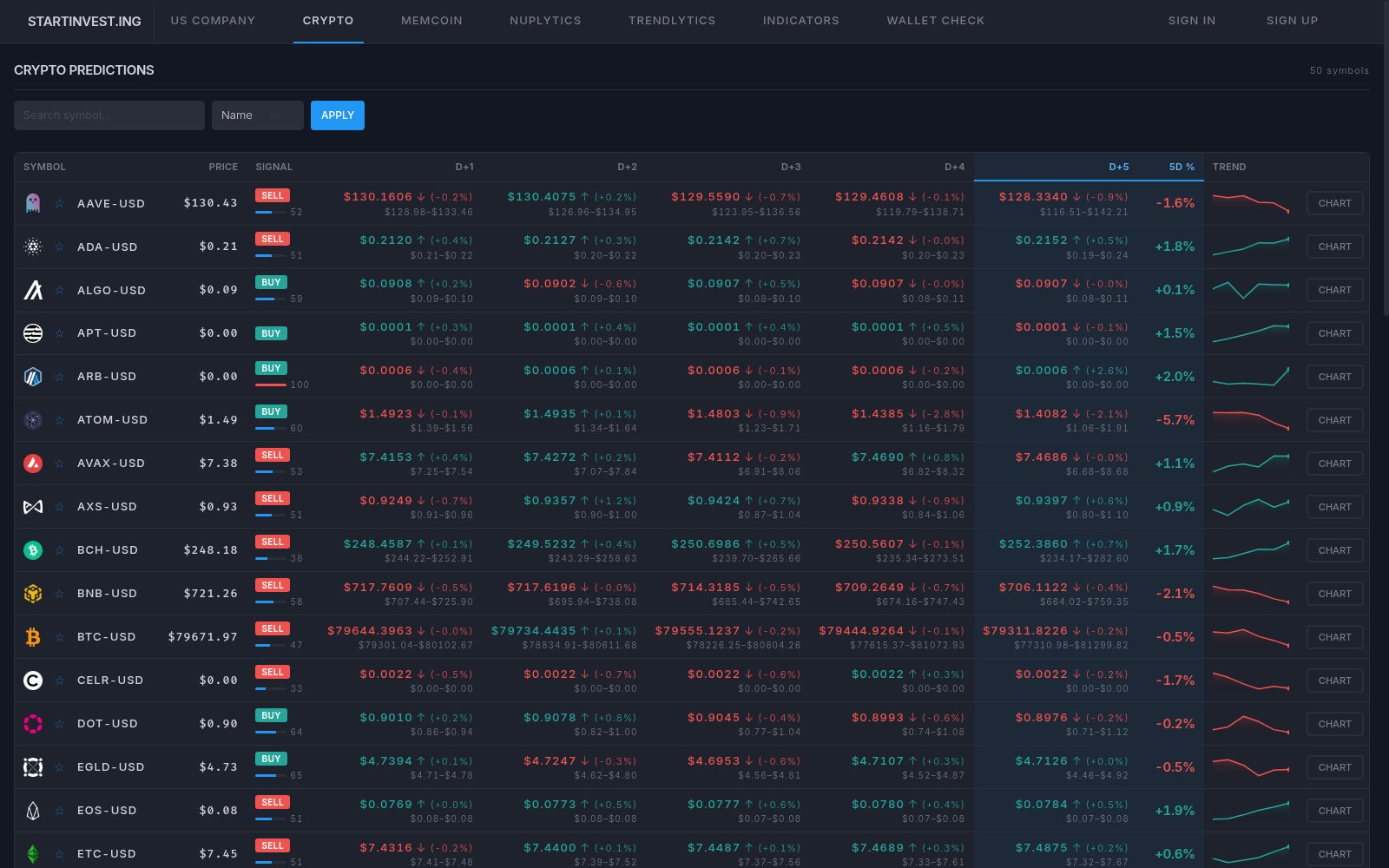 startinvest.ing