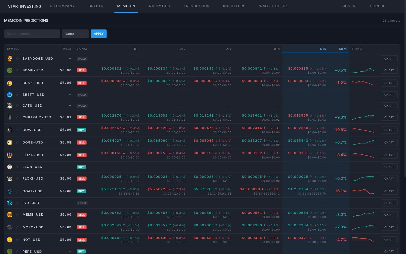 startinvest.ing