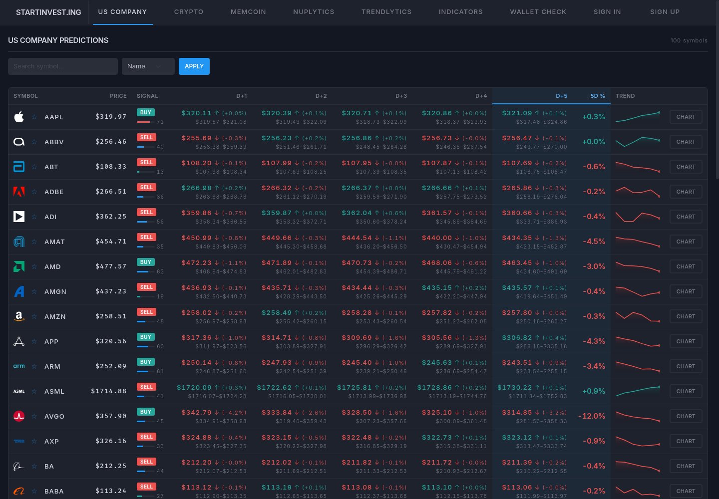 startinvest.ing